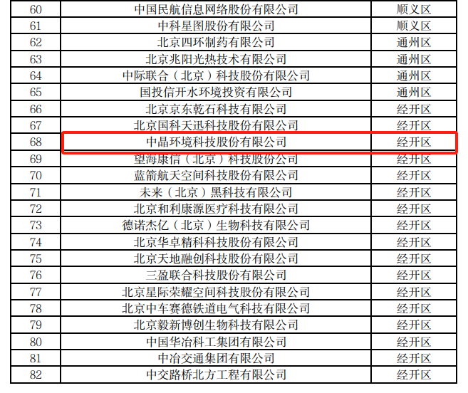 中晶新闻︱中晶环境通过北京市知识产权示范单位复审