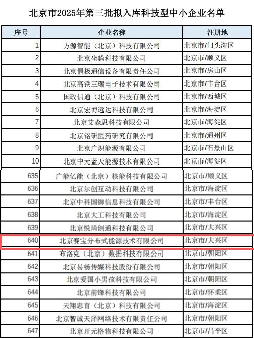 喜讯|北京赛宝分布式能源技术有限公司通过北京市2025年第三批科技型中小企业认定